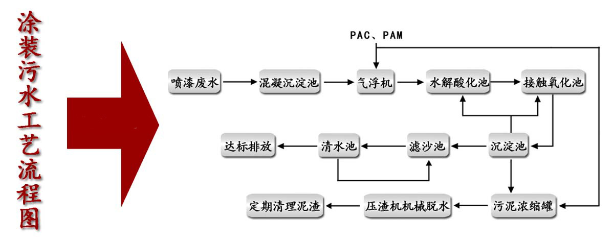 河南鸿畅化工
